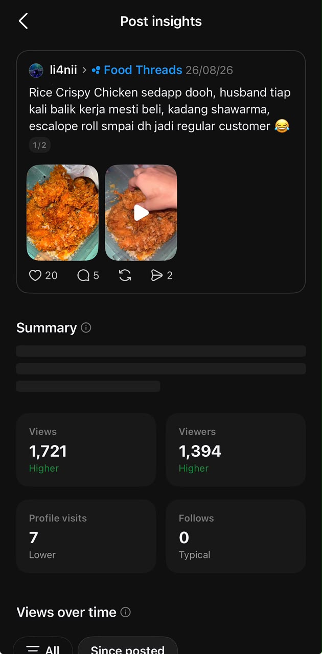 Honest Food Review